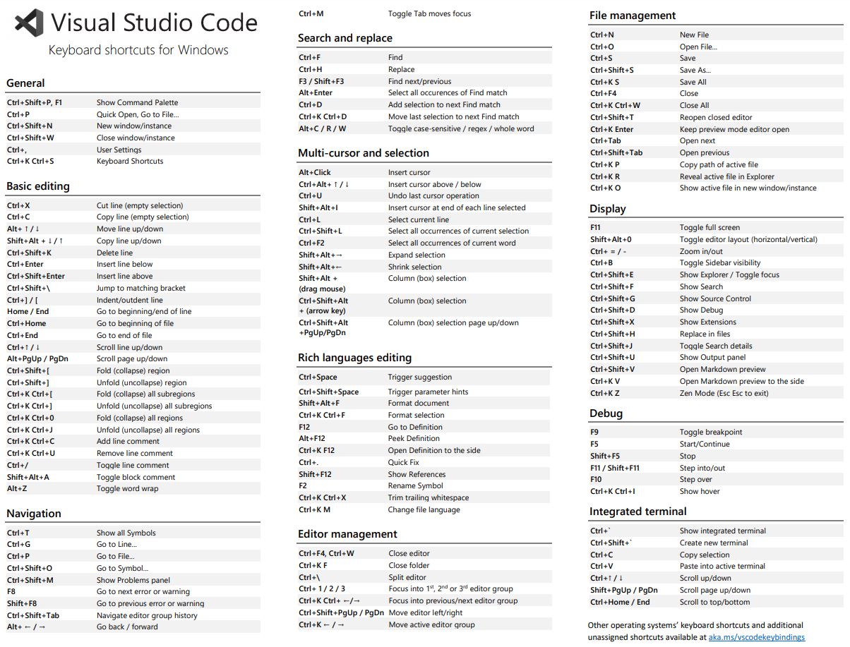 Keyboard shortcuts.